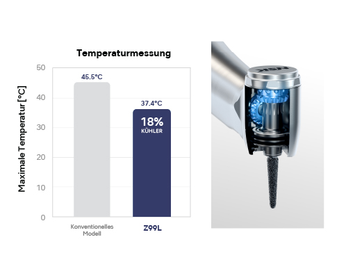 Anti-Erhitzungssystem
