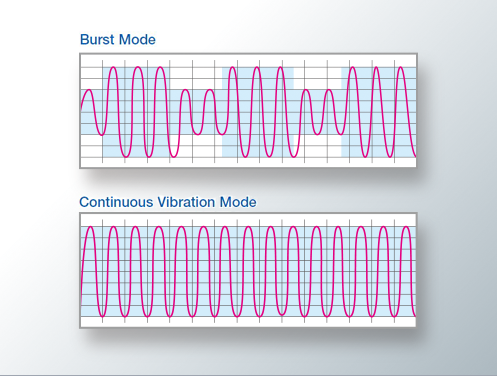 Burst-Modus